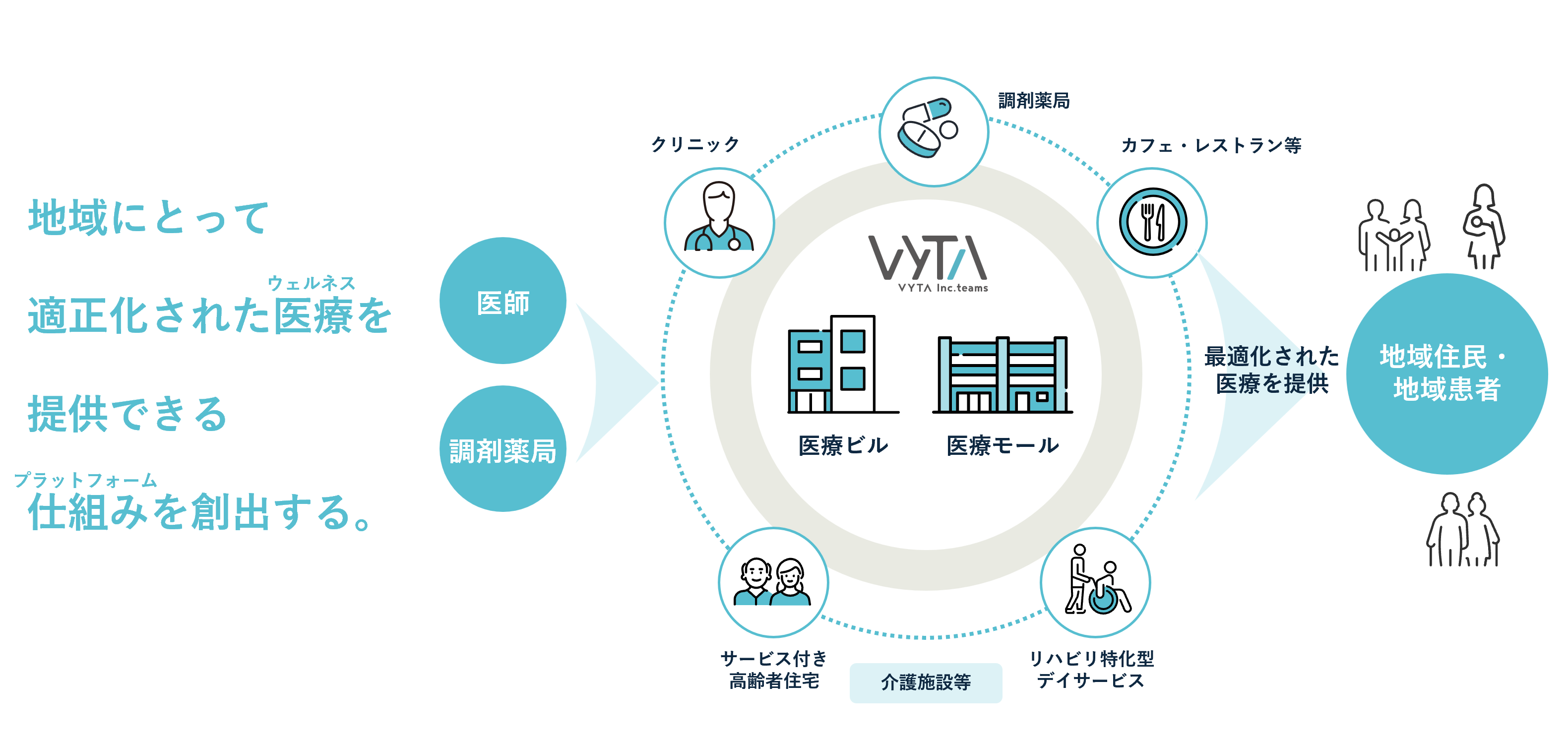ウェルネスプラットフォームについてまとめた図